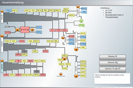 Pkw Diagnosetechniker - Komfort und passive Sicherheitssysteme | 2010