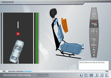 Simulation der Fahrdynamik und Funktionsweise des Sitzes
