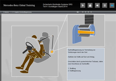 3D-Animation zur Adaptiven Gurtkraftbegrenzung